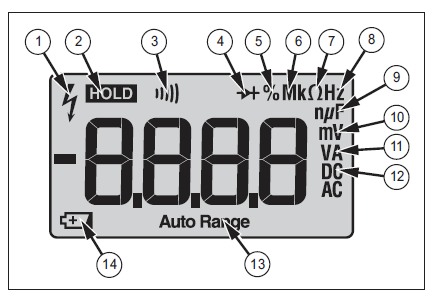 Multimeter Symbols Chart